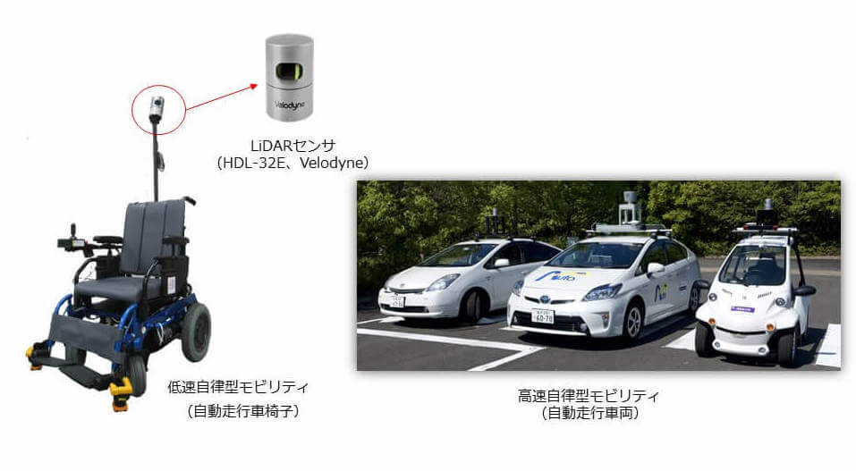 公道等を使用した自律型モビリティシステム